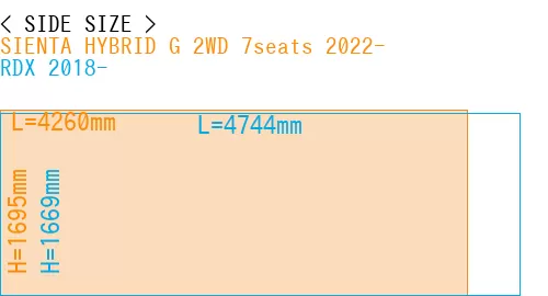 #SIENTA HYBRID G 2WD 7seats 2022- + RDX 2018-